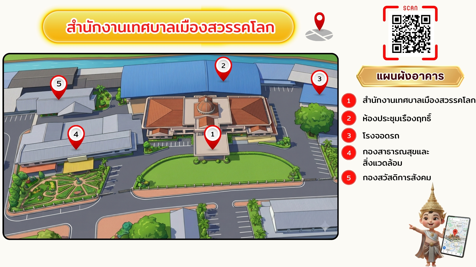 สถานที่ 7