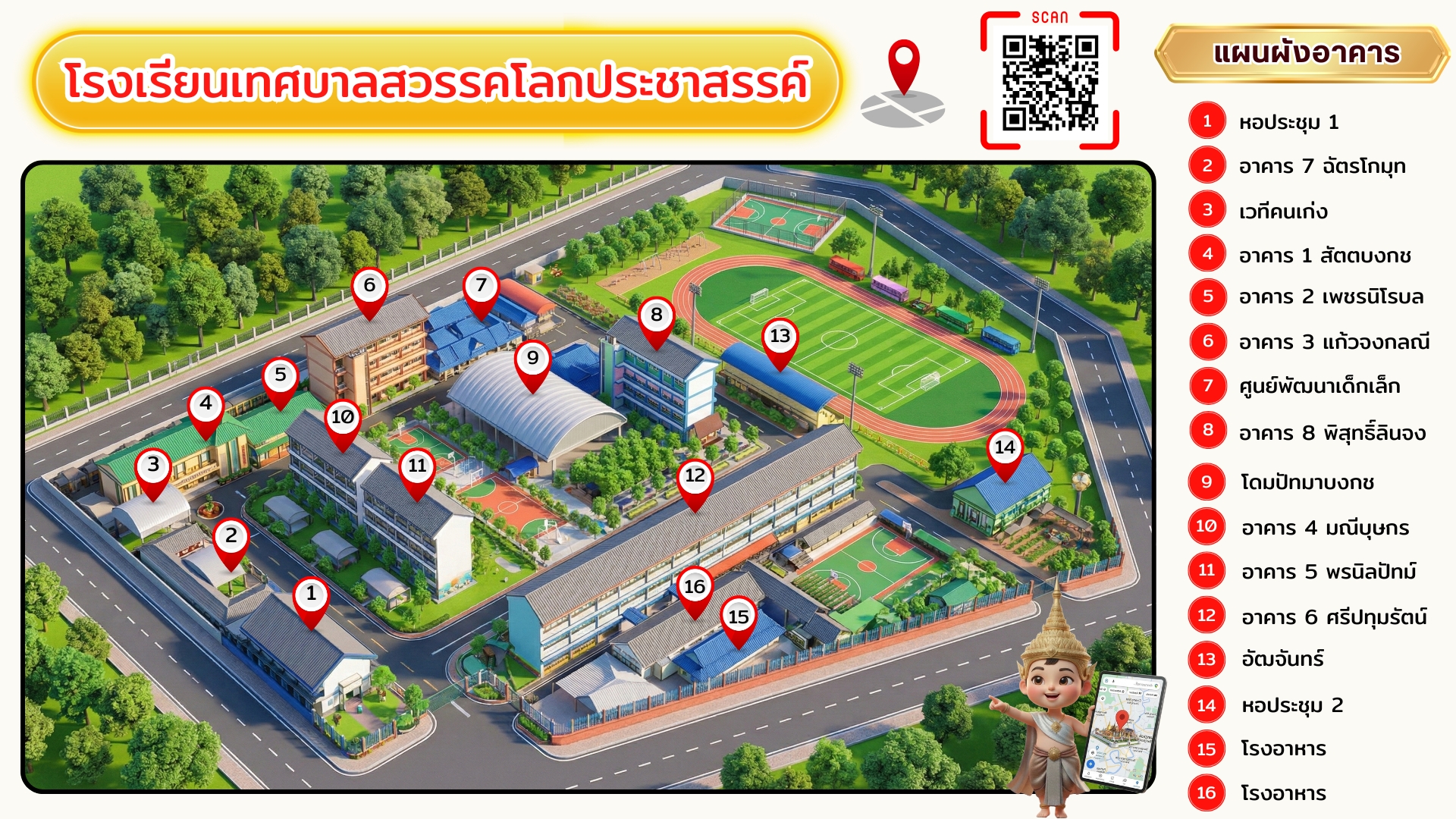 สถานที่ 2