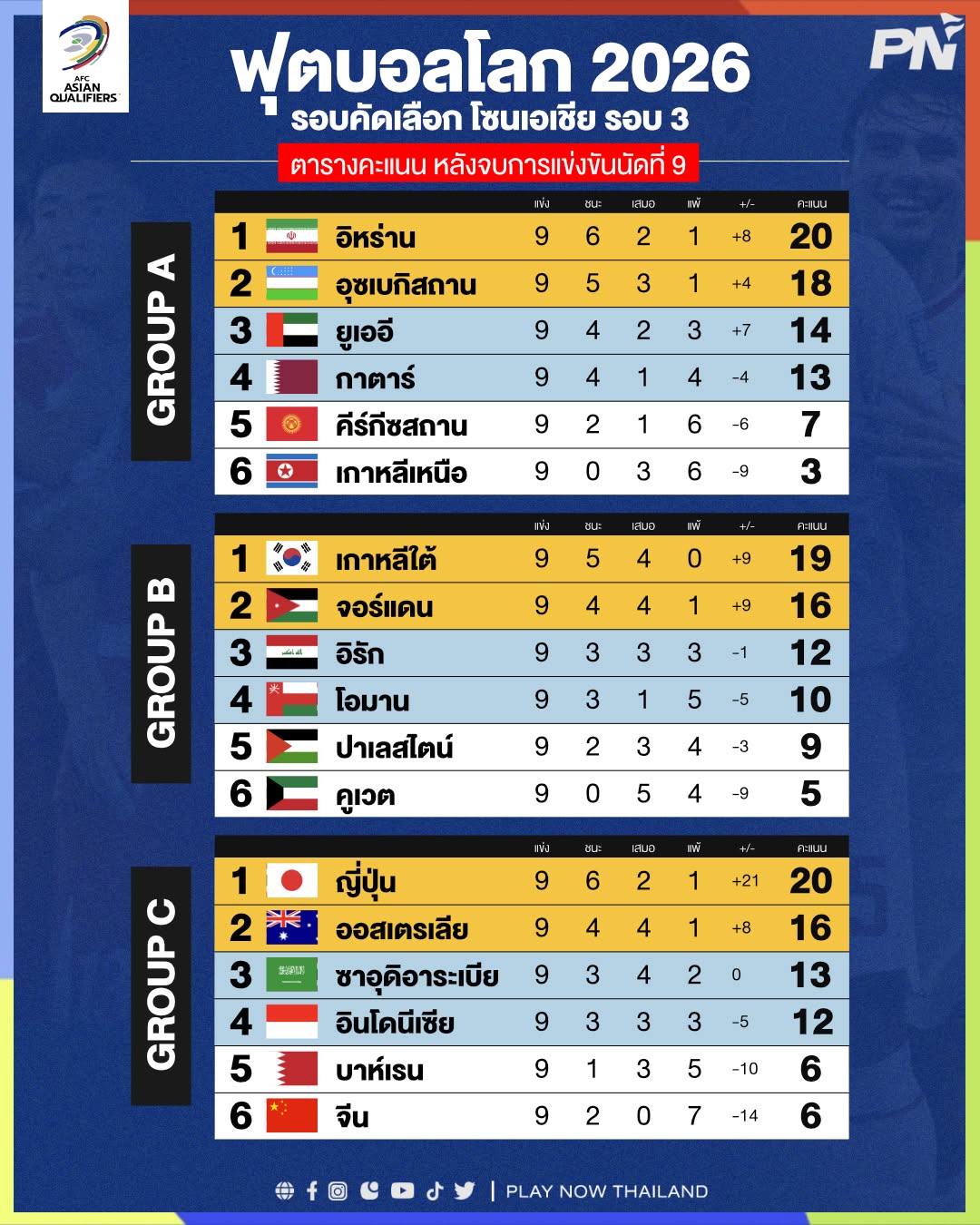 ฟุตบอลโลก 2026 รอบคัดเลือกโซนเอเชีย