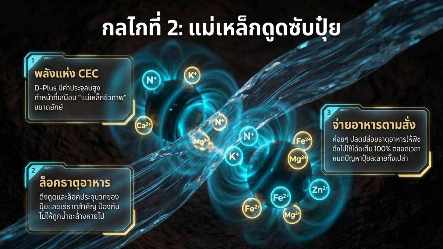 กลไกที่ 2