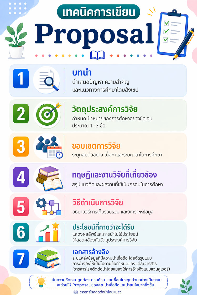 750 เทคนิคการเขียน Proposal ver.1
