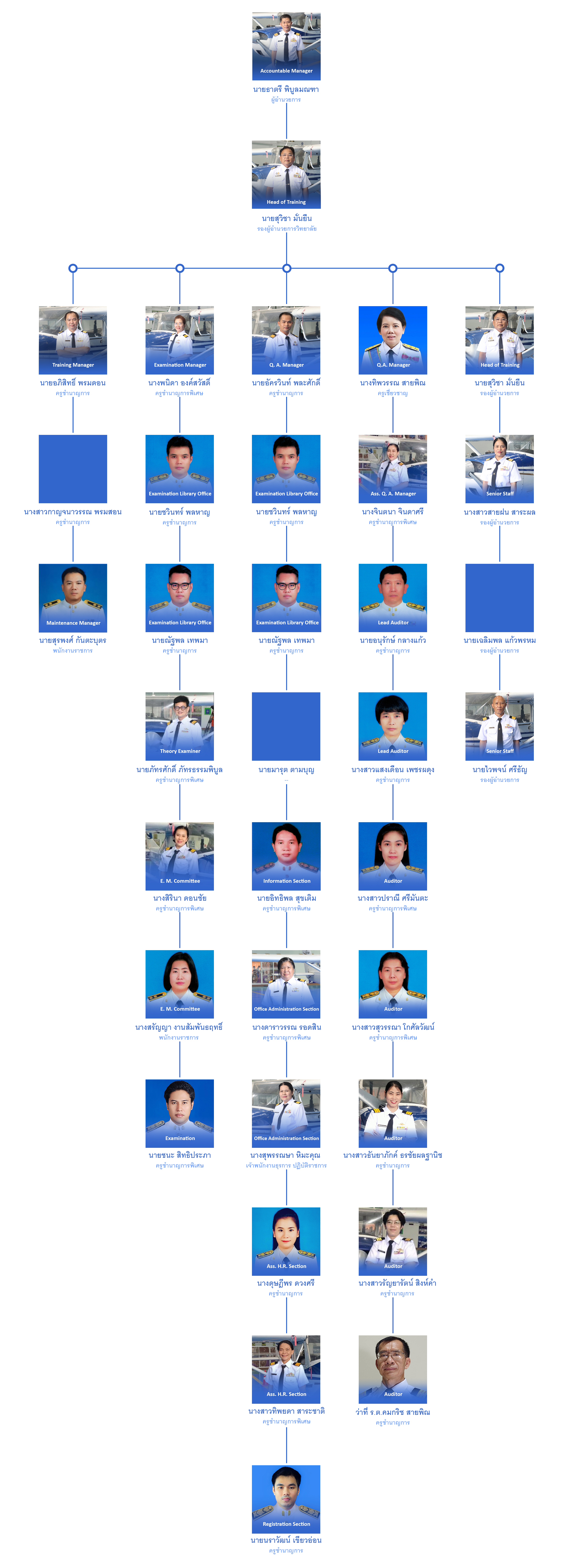 AMTOUB STAFF