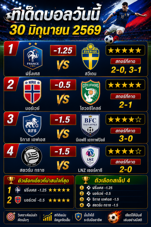 ChatGPT Image 30 มิ.ย. 2569 13 50 28