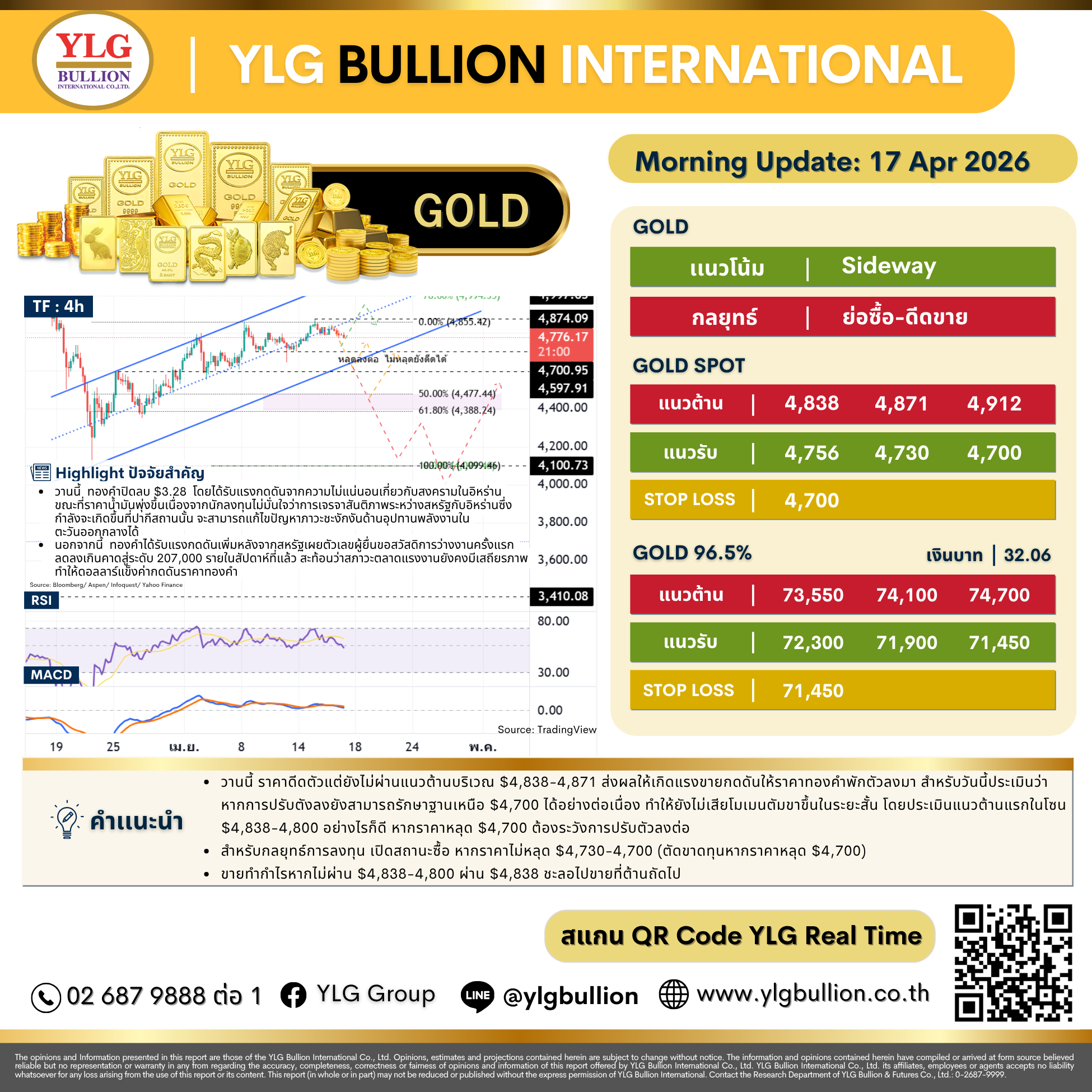 .บทวิเคราะห์ทองคำภาคเช้า ประจำวันที่ 17 เมษายน 2569 .