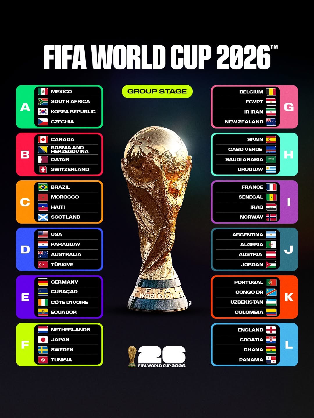 เจาะลึกศึก FIFA World Cup 2026: มหกรรมฟุตบอลที่ใหญ่ที่สุดในประวัติศาสตร์