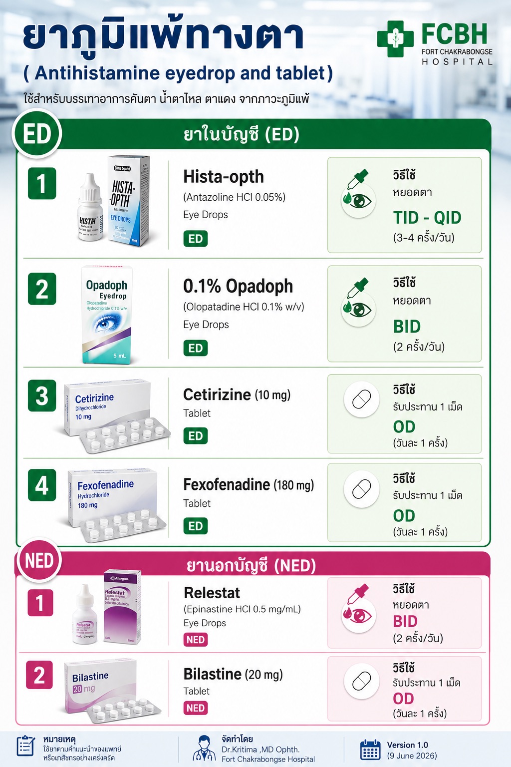 Clinical Guide Diagram
