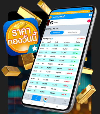 .ราคาทองวันนี้ : อยากซื้อหรืออยากขาย เช็กราคากันหน่อย.