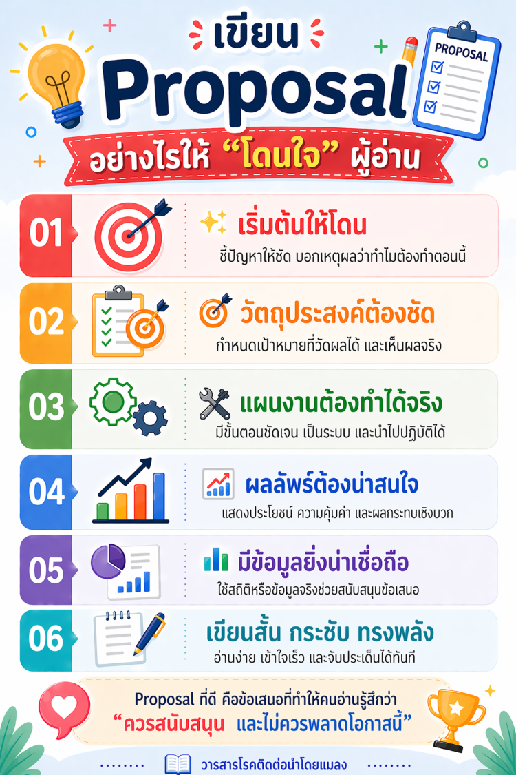 edit750 เขียน proposal ให้โดนใจ ver.2