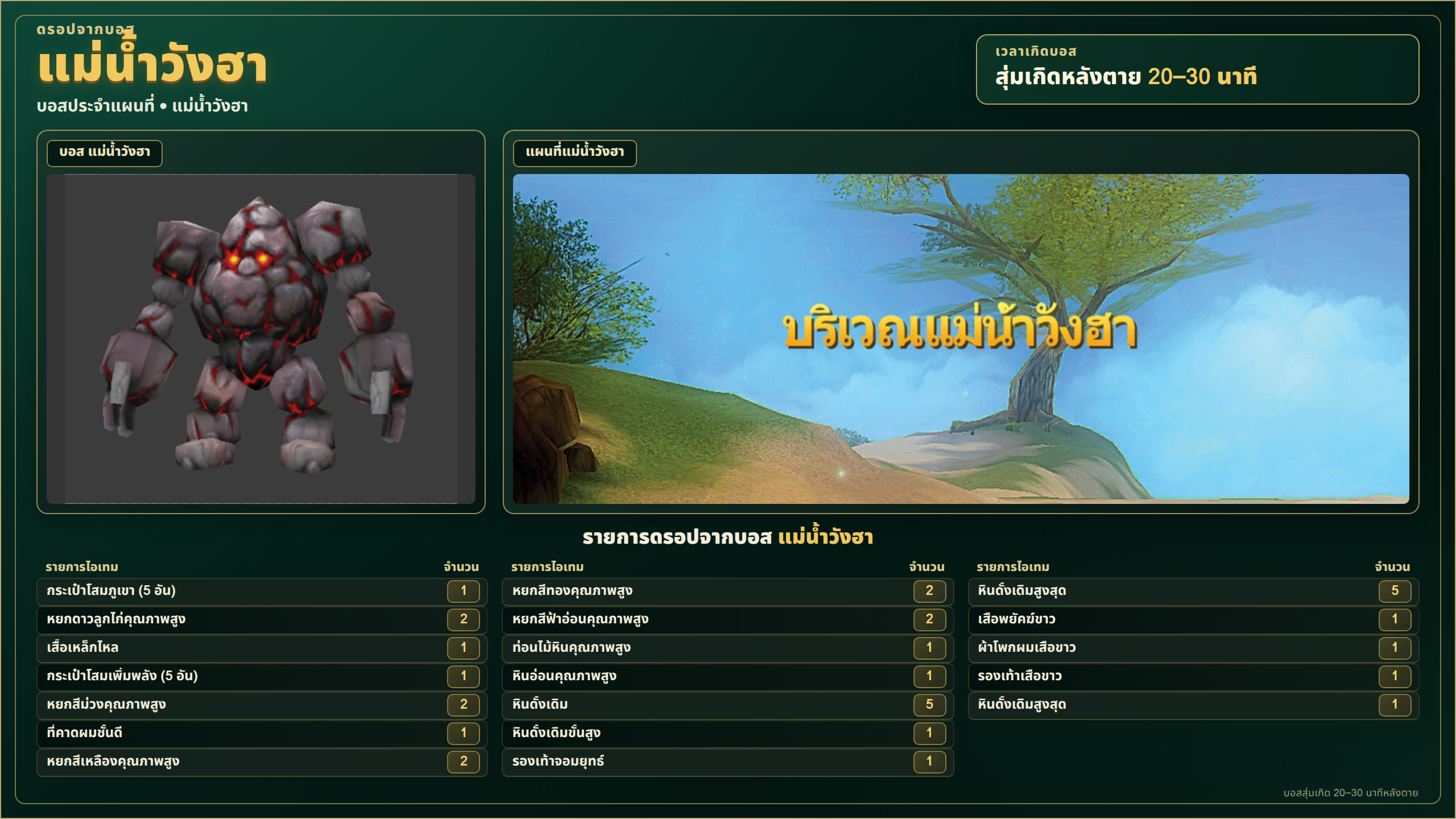 ยักษ์หินคึมกัง สุ่มเกิดหลังตาย 20-30 นาที